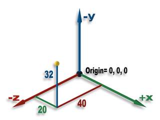 Three dimensional Cartesian coordinate