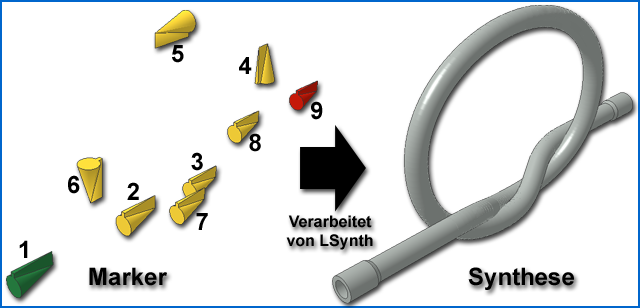 Unterschied LDD-LDraw